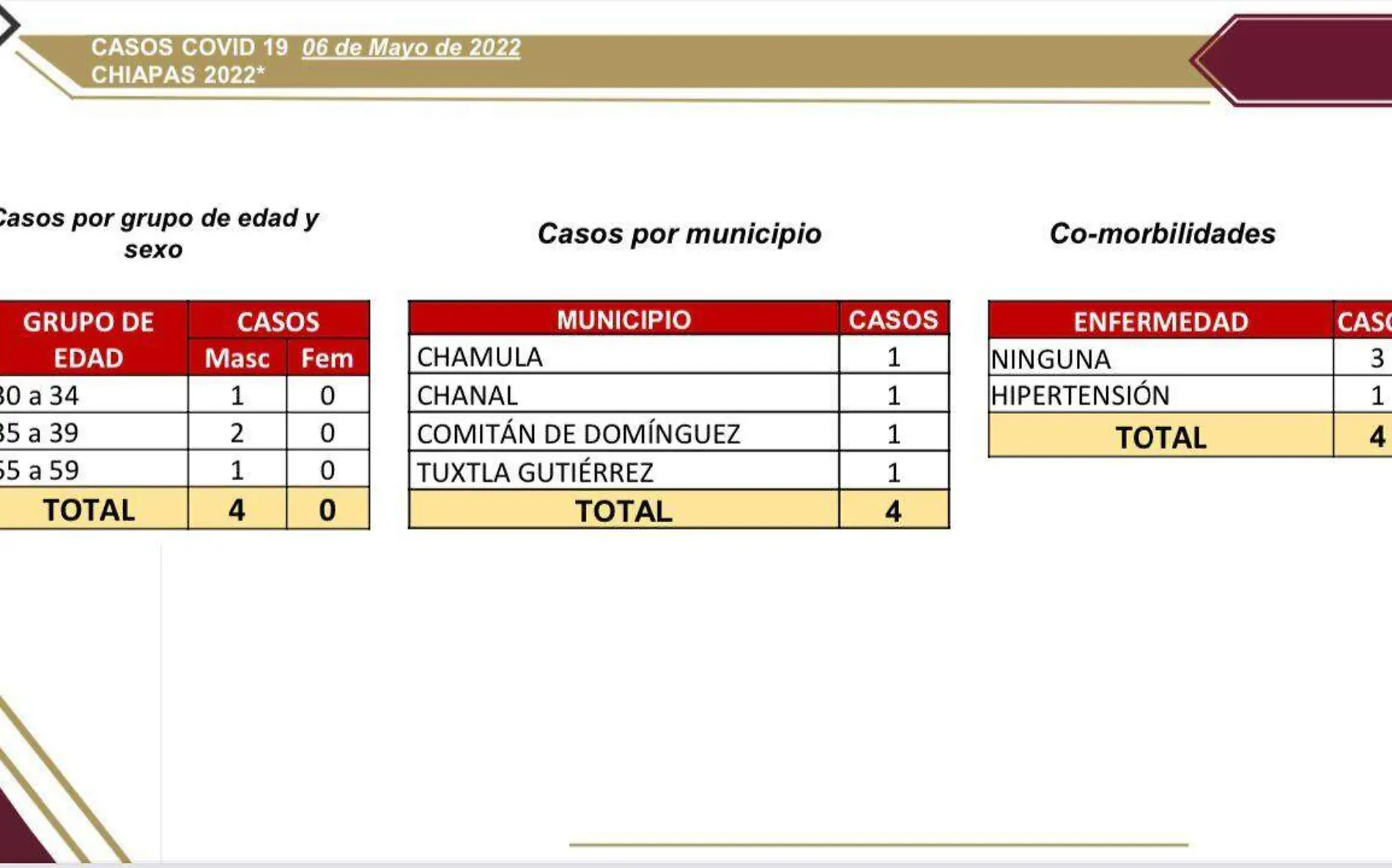 Casos Covid-19